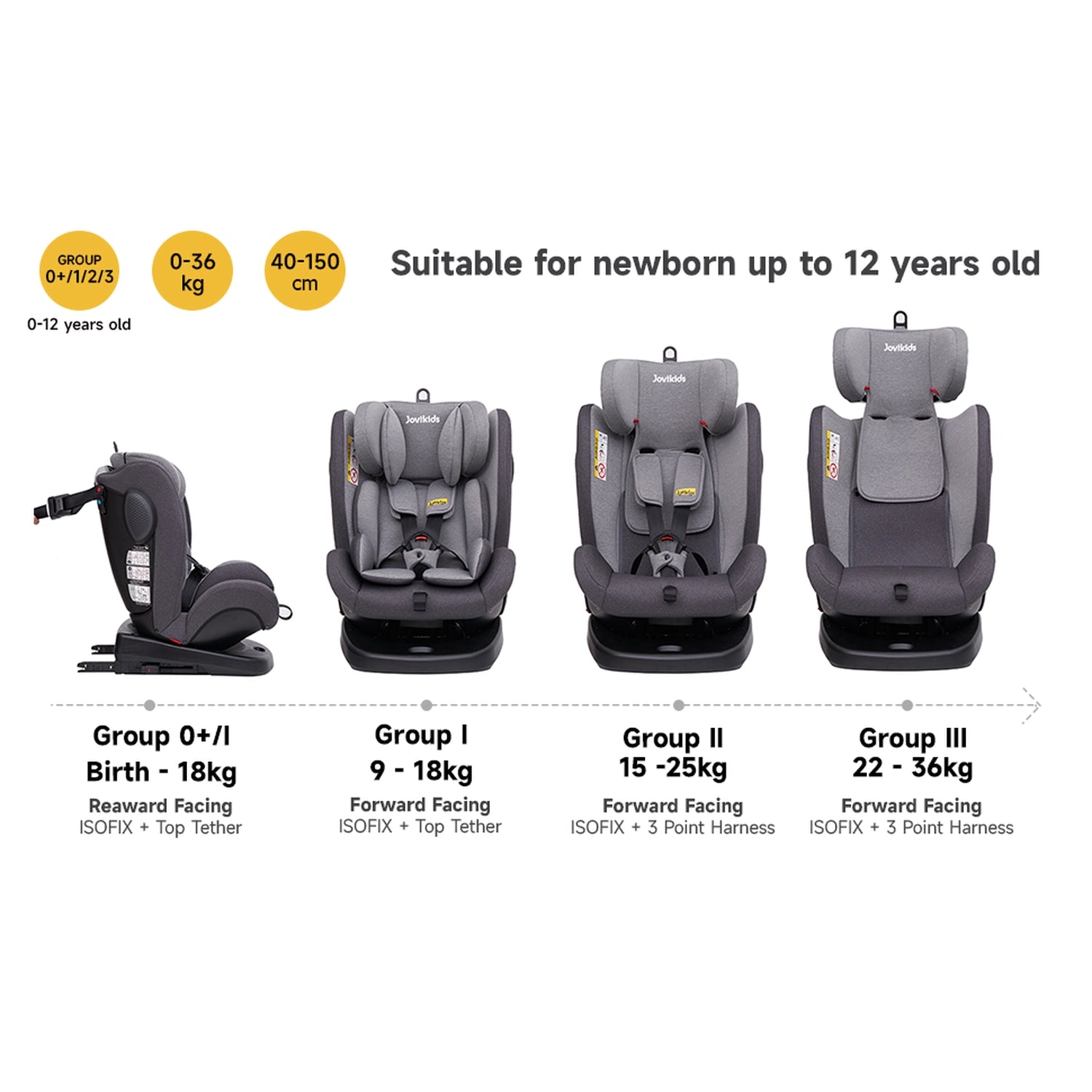 Angela Isofix Rotating Car Seat - Gray - Jovikids