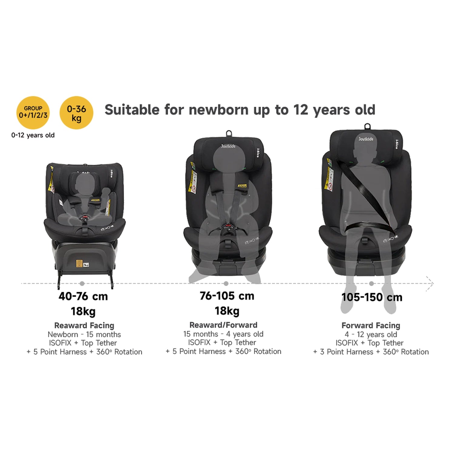 Ranger TT ISOFIX 360 Rotating Car Seat I-size - Blue - Jovikids